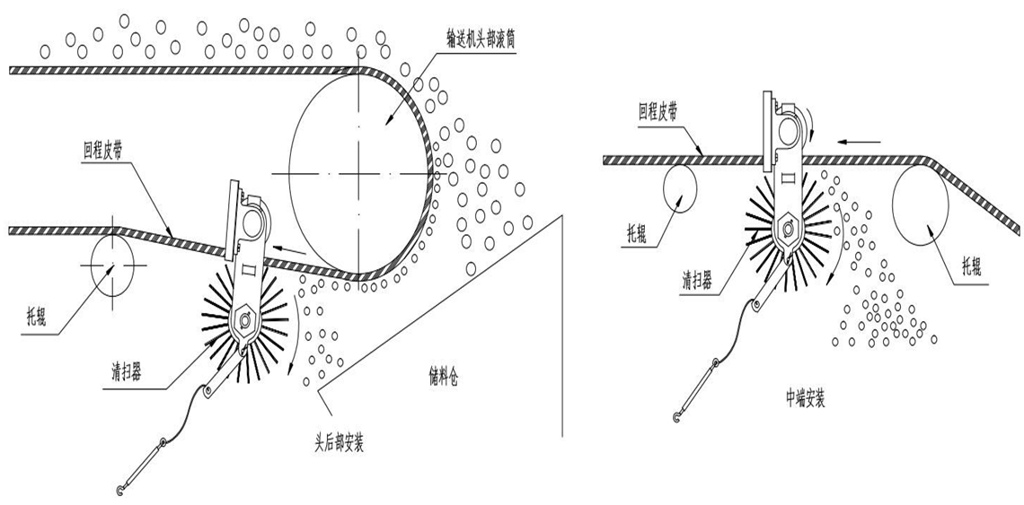 無動(dòng)力滾刷清掃器 無動(dòng)力滾刷清掃器